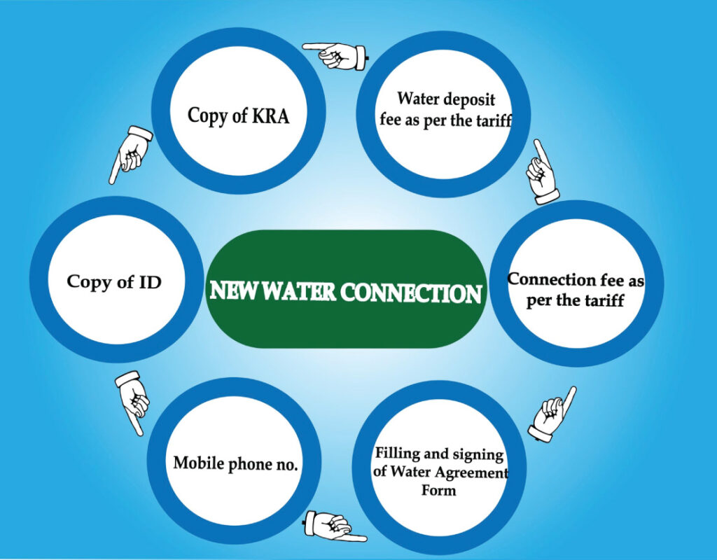 water connection image